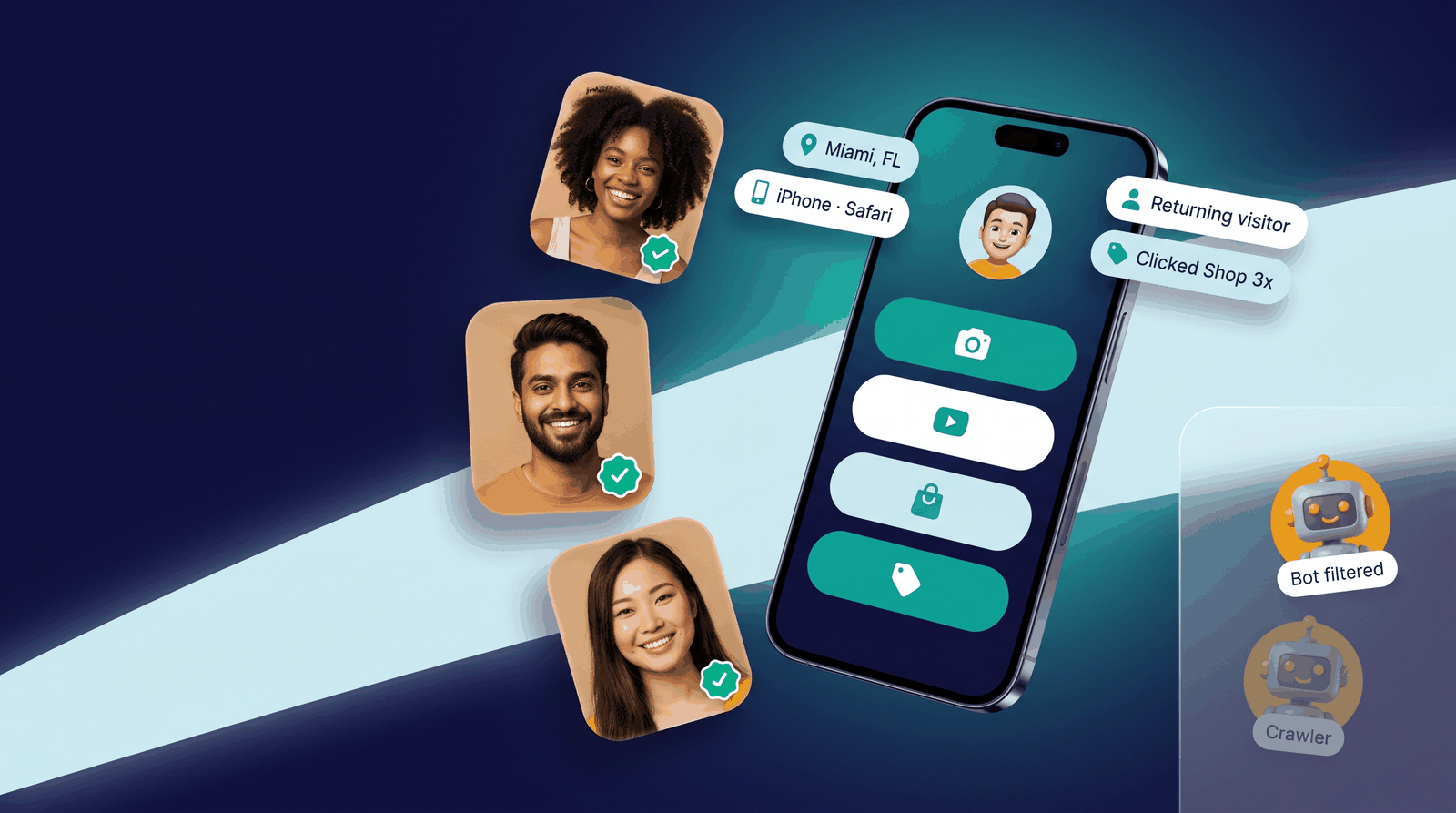 A phone showing a Creators Studio link-in-bio page with stacked link buttons, surrounded by cards for real visitors, visit details like Miami, FL, iPhone and Safari, Returning visitor and Clicked Shop 3x, and filtered bots set off to the side.